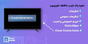 پاک کردن حافظه تلویزیون پاناسونیک